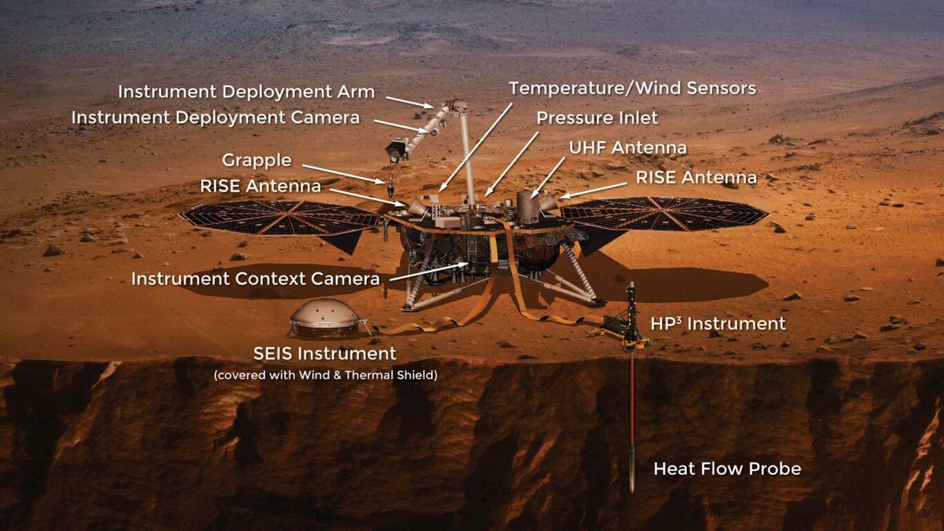 InSight_instrument_callouts